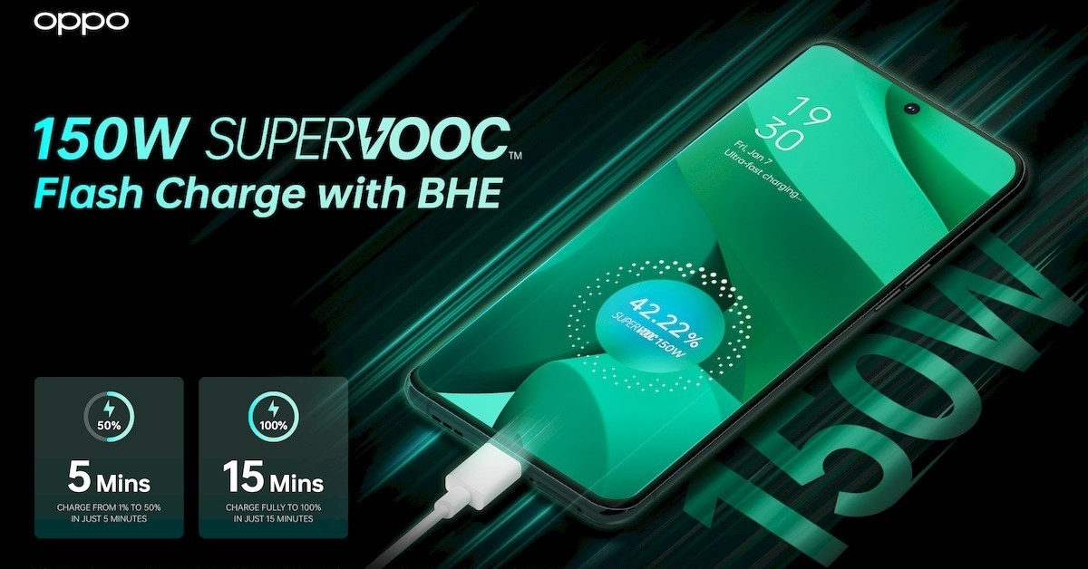 Oppo เปิดตัวที่ชาร์จ SuperVOOC 150W และเทคโนโลยีการยืดอายุแบตเตอรี่